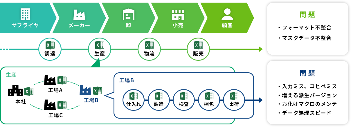 データ取得とスプレッドシート管理のイメージ画像