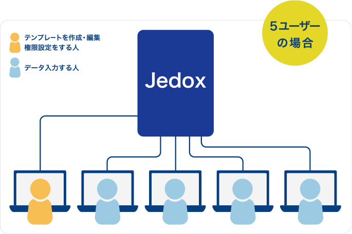 5ユーザーでご利用の場合