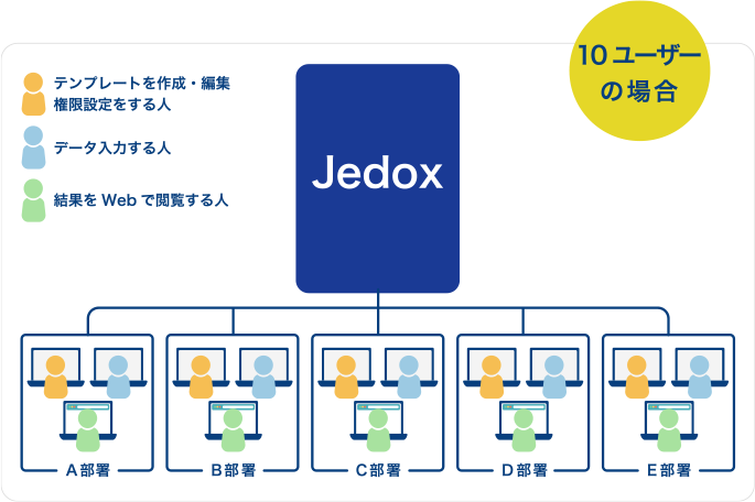 10ユーザー以上でご利用の場合